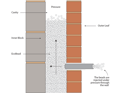 cavity insulation